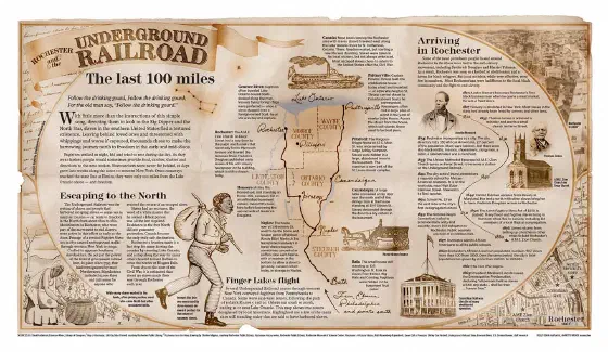 Full-page illustrating the history, geography and people of the Underground Railroad in Rochester, NY