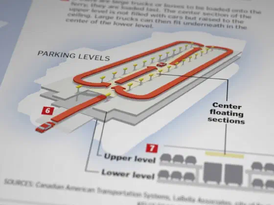 Detail of 3D illustration showing parking on the ferry.