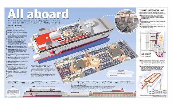 Two page graphic of the high-speed ferry highlighting features.