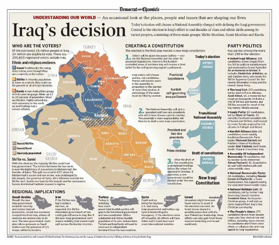 Graphic with map and details of Iraq's various ethnic groups and regional neighbors.