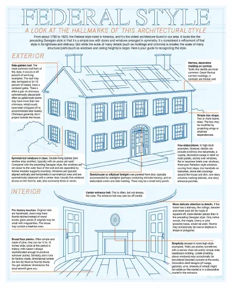 Illustration of the architectural details of a Greek Revival home.