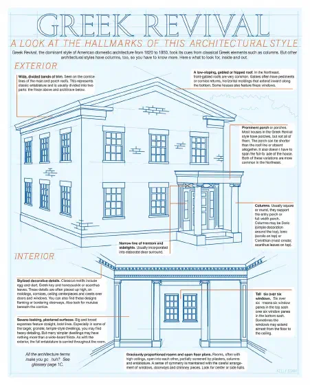 Illustration of the architectural details of a Greek Revival home.