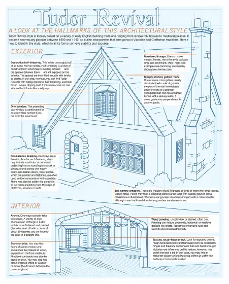 Illustration of the architectural details of a Tudor Revival home.